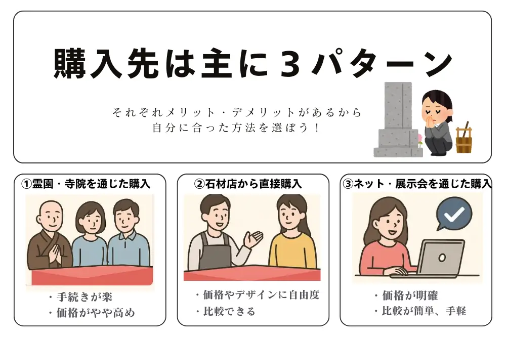 お墓購入先とメリットデメリットの図解解説