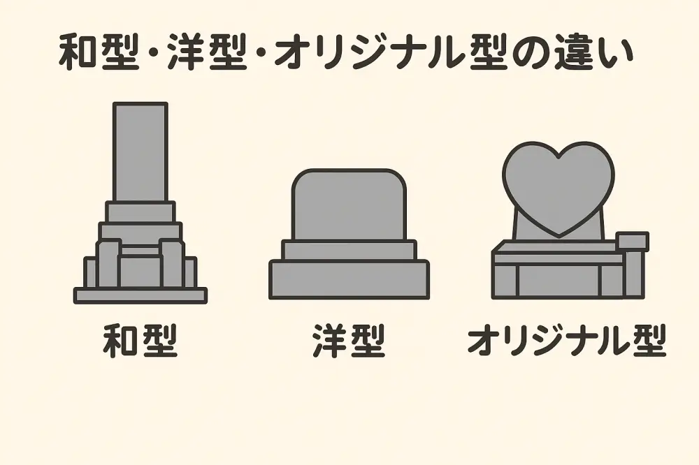 和型・洋型・オリジナル型の墓石の違いをイラストで比較した図解