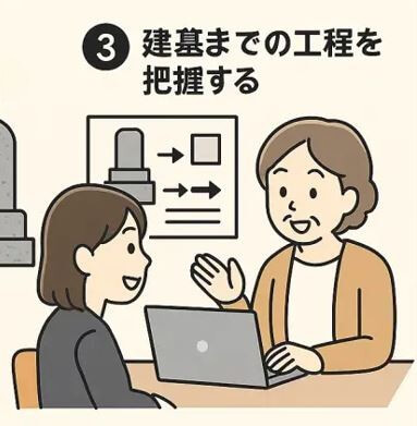 墓石の建墓工程について相談する女性と担当者のイラスト