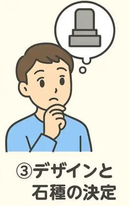 墓石のデザインや石材を思案する男性のイラスト