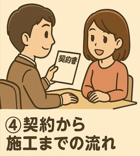 契約書を手にした男性と女性が話し合うイラスト。墓石の施工に向けた契約のステップを示している