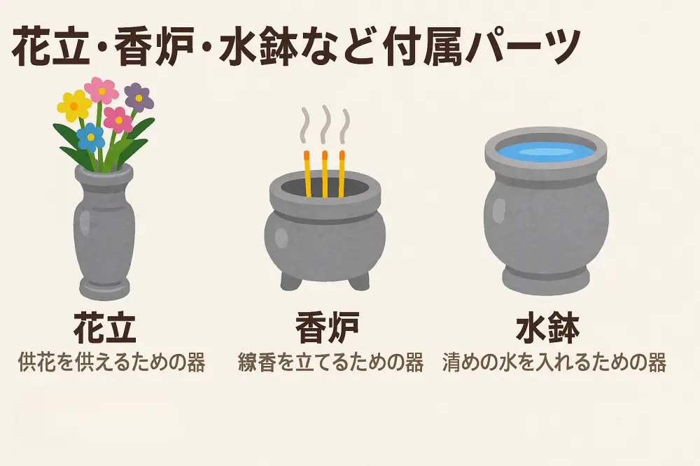 墓石まわりの基本付属パーツ｜花立・香炉・水鉢の役割とは？