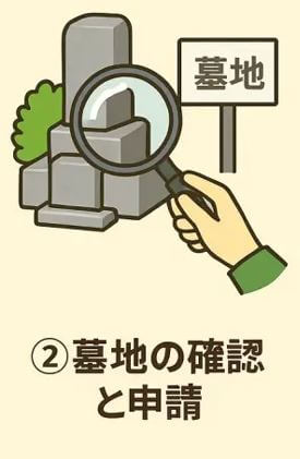 墓地の前でルーペを使って確認している手のイラスト。「墓地」の看板と石碑が描かれている。